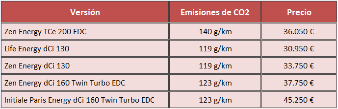 Precios Renault Espace 2015 Espana