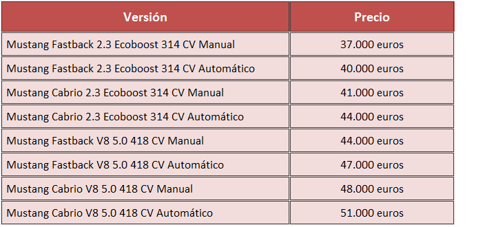 precios Ford Mustang 2015 Espana