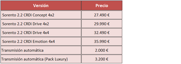 precios Kia Sorento 2015