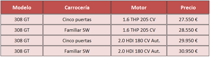 precios Peugeot 308 GT