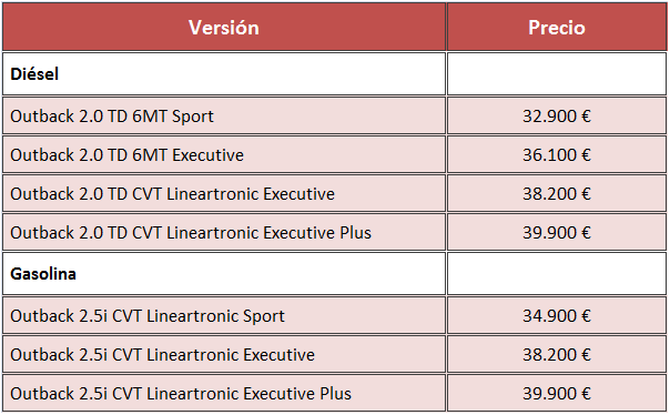 precios Subaru Outback 2015 Espana