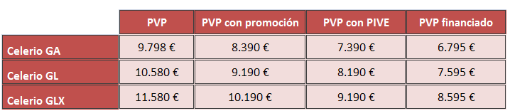 precios Suzuki Celerio 2015