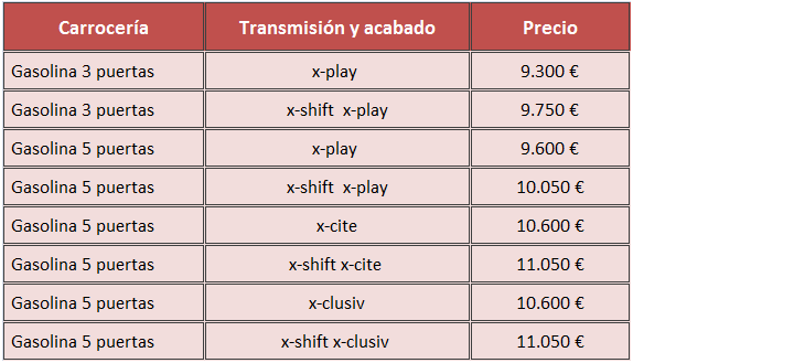 precios Toyota Aygo 2014