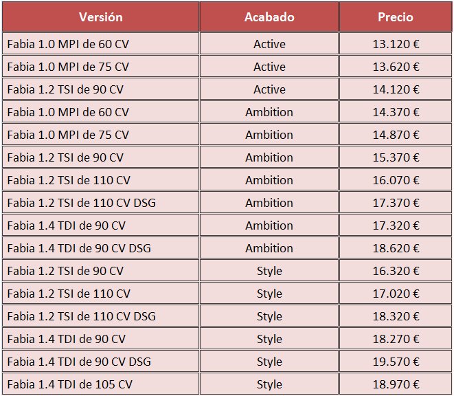 Precios Skoda Fabia 2015