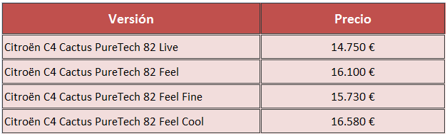 precios C4 Puretech 82