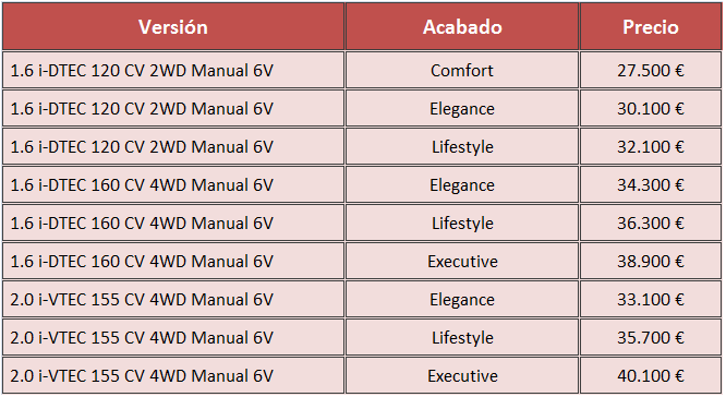 precios Honda CR-V 2015