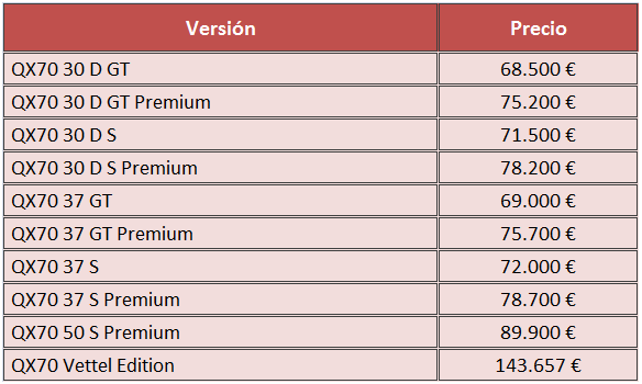 precios Infiniti QX70 Spain