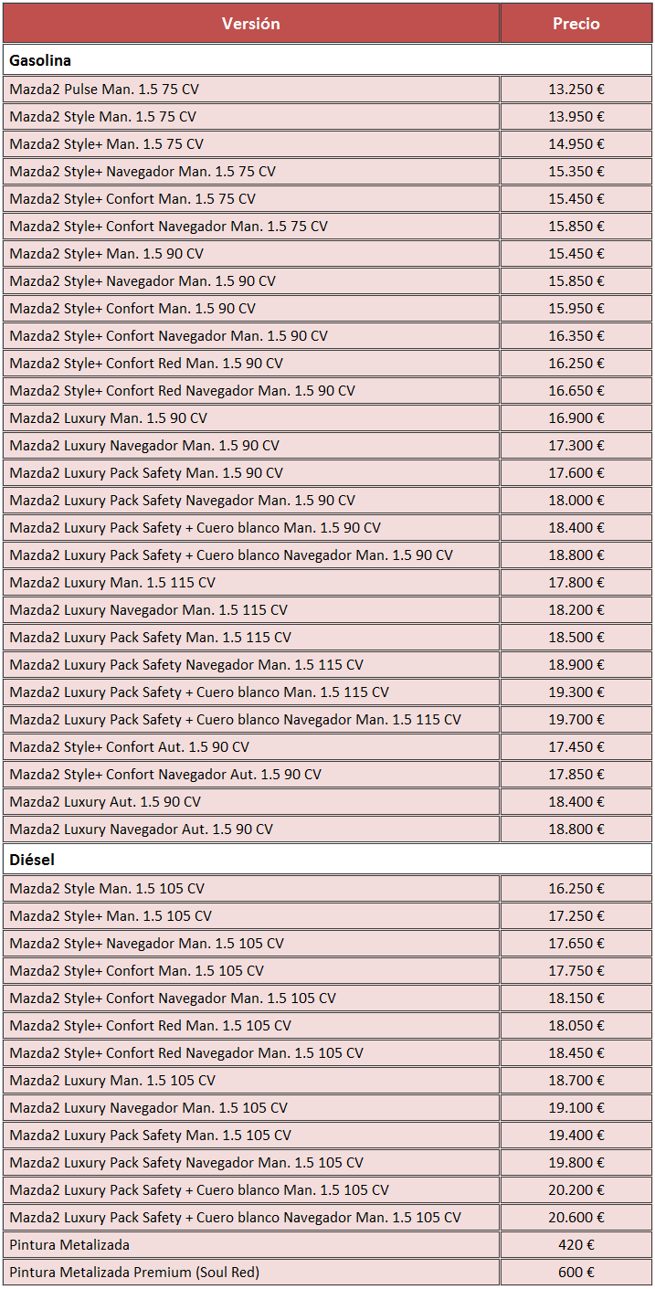 precios Mazda2 2015