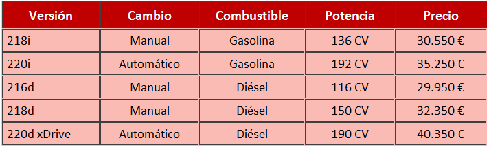 precios BMW Serie 2 Gran Tourer 2015