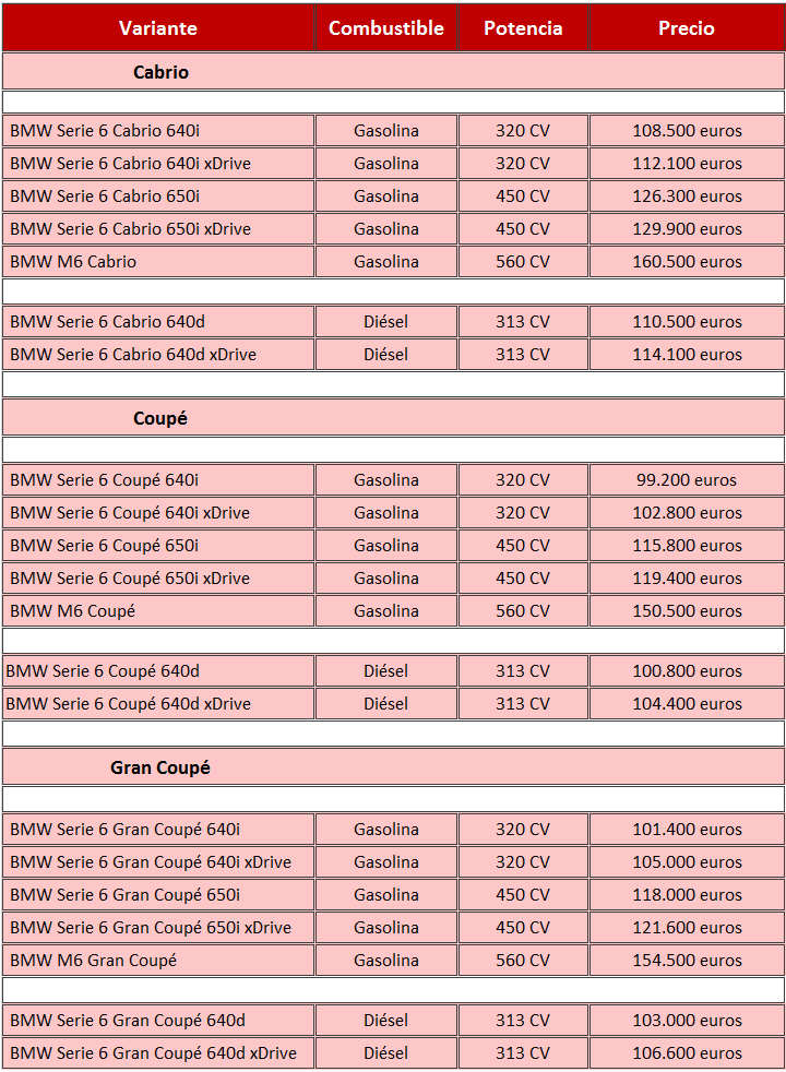 precios BMW Serie 6 2015