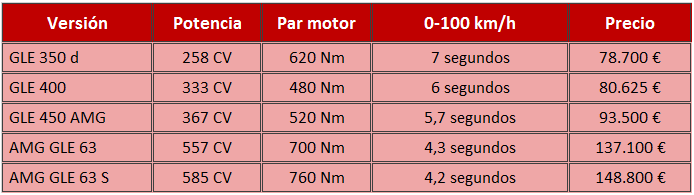 precios GLE Coupe 2015