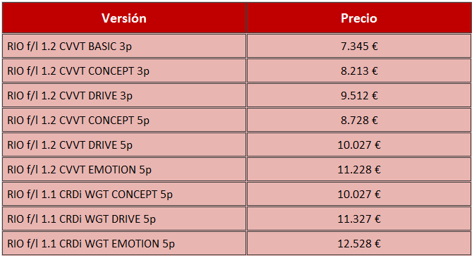 precios kia rio 2015