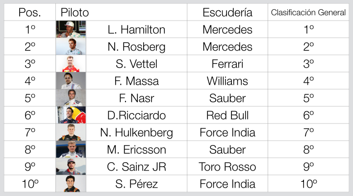 resultados formula 1 australia 2015 motor a fondo net