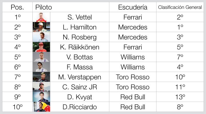 resultados-formula-1-malasia-2015-motor-a-fondo-net