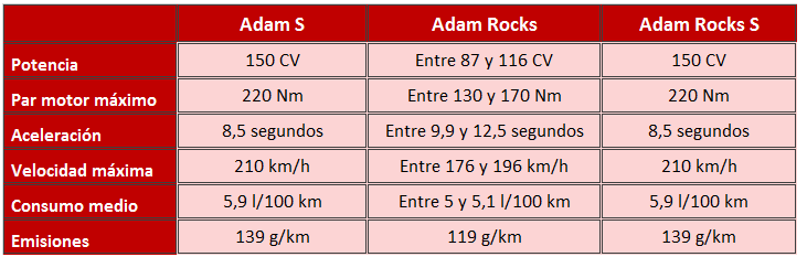 Adam comparativa