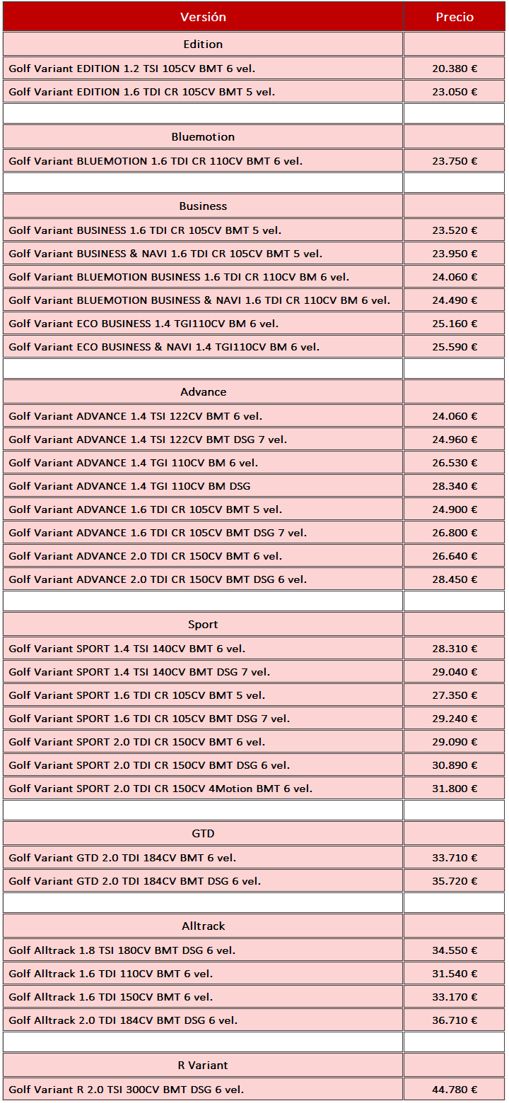 Precios gama Golf Variant 2015