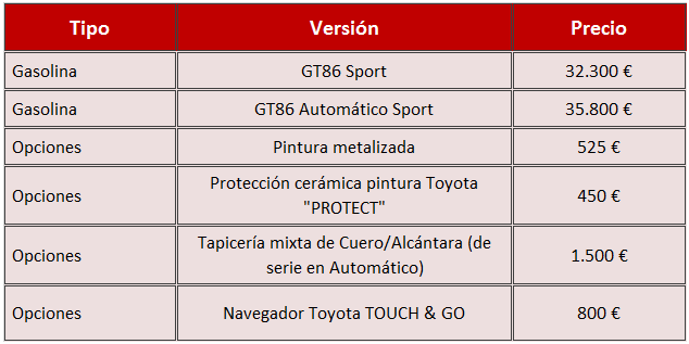 Toyota GT86 2016