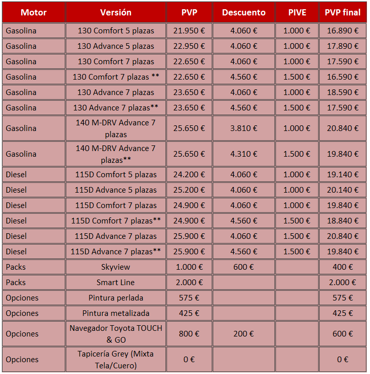 Toyota Verso 2015 precios