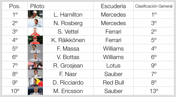 tabla resultados GP CHINA 2015 motor a fondo net