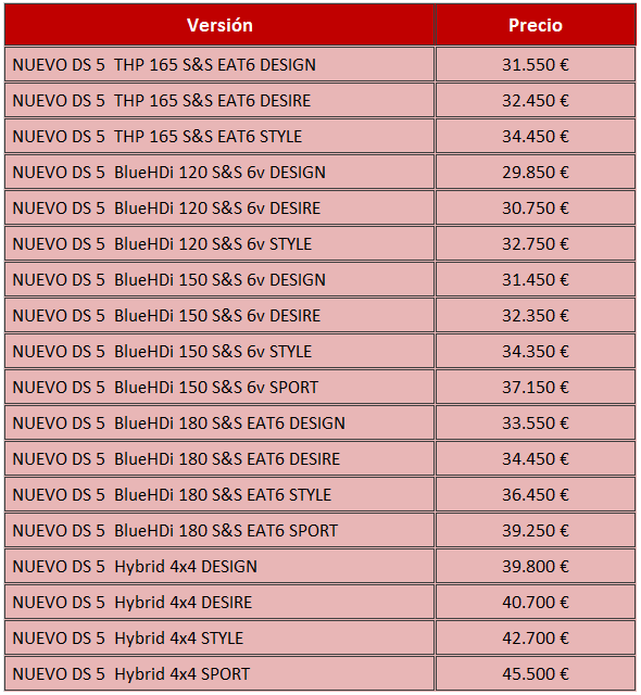 precios DS 5