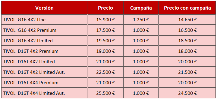 SsangYong Tivoli precios