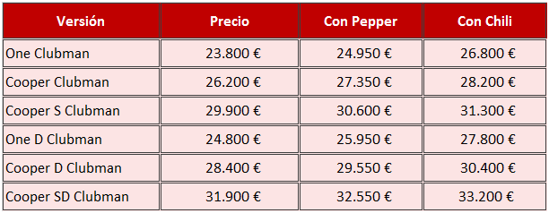 precios MINI Clubman