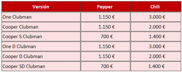 precios opcionales MINI Clubman