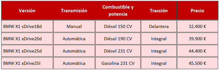 Precios BMW X1 2015