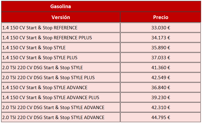 Precios gasolina Alhambra 2015