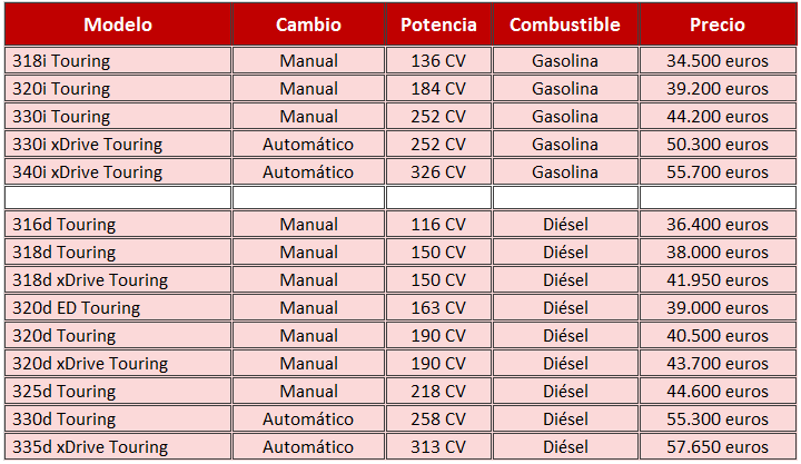 precios BMW Serie 3 Touring