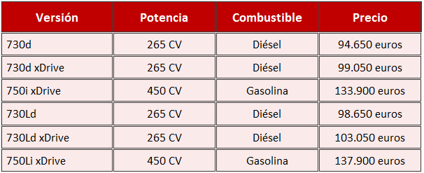 precios BMW Serie 7 2016