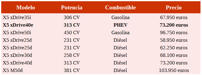 precios BMW X5 2015