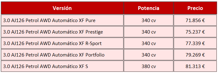 precios Jaguar XF