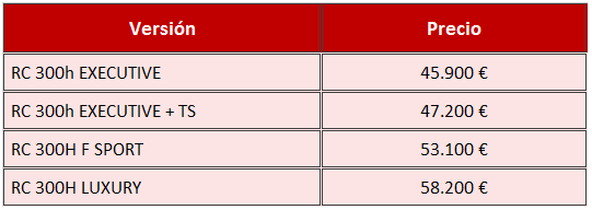 precios lexus RC 300h