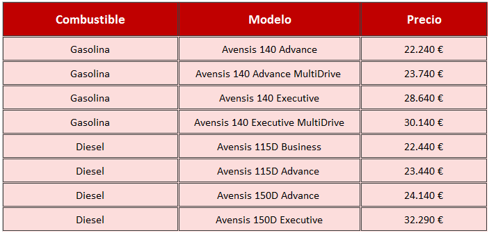 Avensis Touring Sports precios 2015