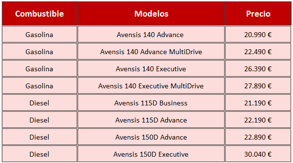 Avensis precios 2015