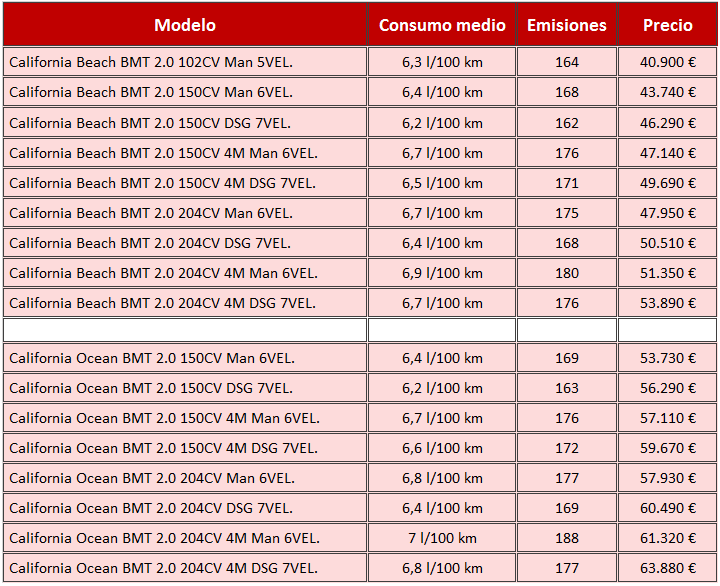 precios Volkswagen T6 California