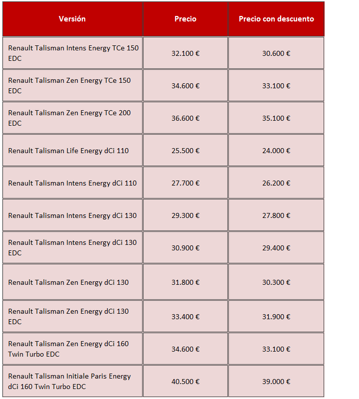 precios Renault Talisman