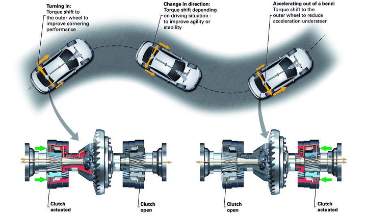 diferencial audi