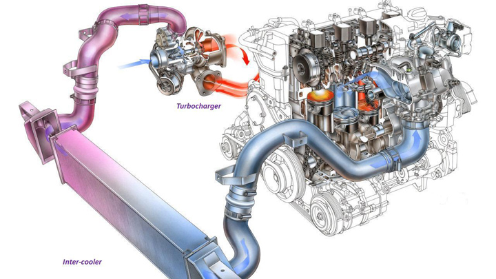 motor con turbocompresor