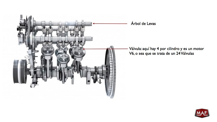 imagen de motor v6 jaguar con 24 valvulas