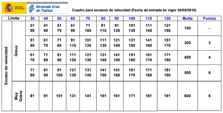 multas-exceso-velocidad