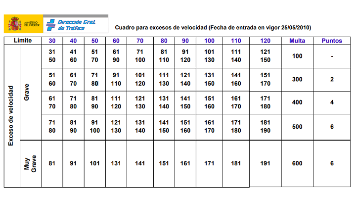 multas-exceso-de-velocidad