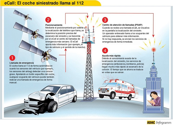 ecall-112-explicacion