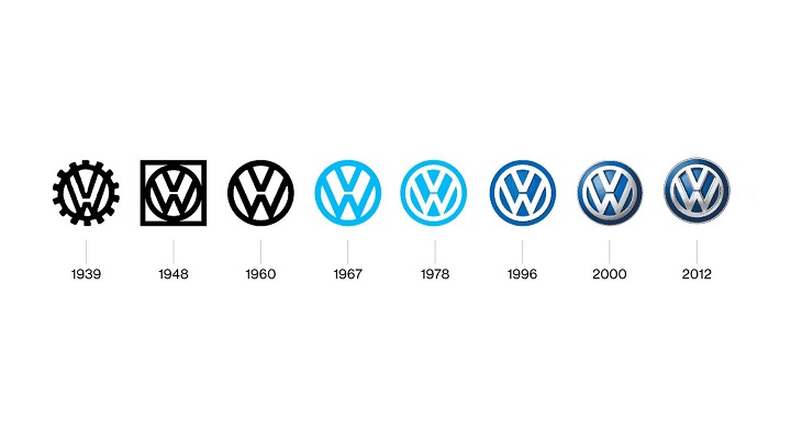 Volkswagen-logo-evolution