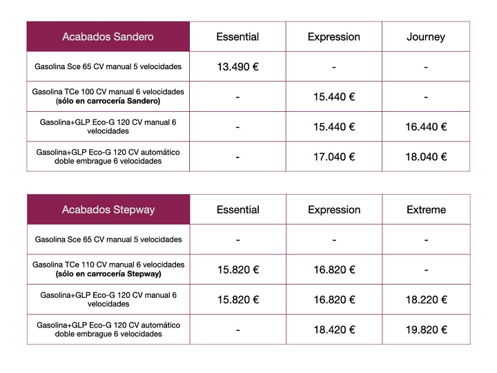 Dacia-Sandero-2026-precios